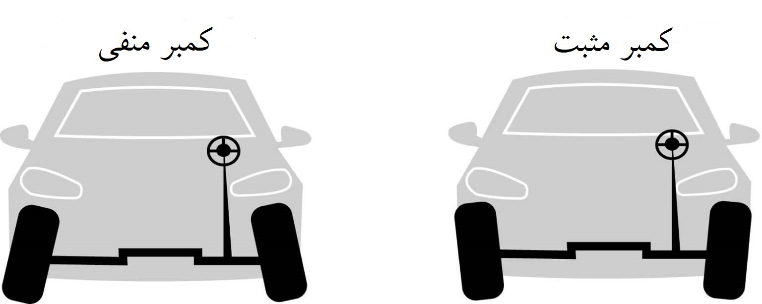 positive and negative camber